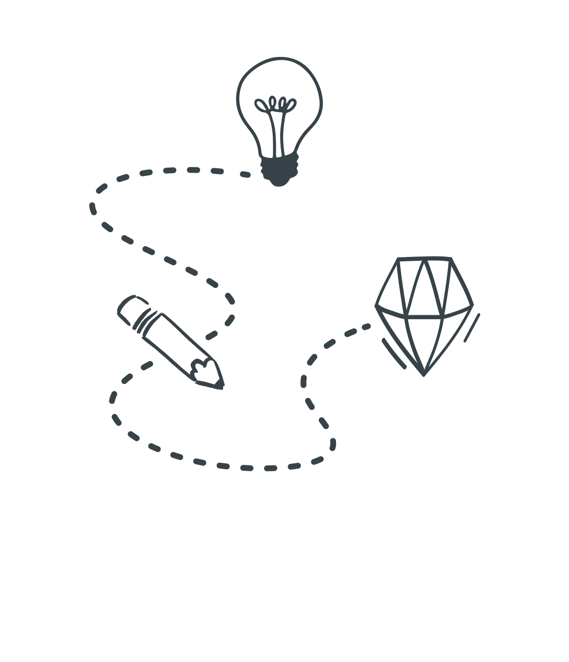 Five-step ixdeas. process: bring your product requirements, design the experience, create a realistic interactive prototype, review and refine it, then receive the completed prototype and design assets in just a few weeks.